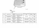 repair manual Sumitomo Hydraulic Excavator SH300-5 Troubleshooting Manual PDF - 2