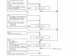 repair manual Sumitomo Hydraulic Excavator SH300-5 Troubleshooting Manual PDF - 3