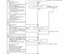 repair manual Sumitomo Hydraulic Excavator SH300-5 Troubleshooting Manual PDF - 4