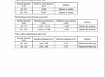 repair manual Sumitomo Hydraulic Excavator SH135X-3B Shop Manual PDF - 4