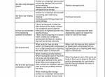 repair manual Sumitomo Hydraulic Excavator SH160-5 Shop Manual PDF - 3