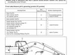 repair manual Sumitomo Hydraulic Excavator SH210LC-5, SH250-5 Operators Manual PDF - 3