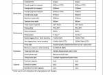 repair manual Sumitomo Hydraulic Excavator SH210LC-5, SH250-5 Operators Manual PDF - 4
