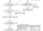 repair manual Sumitomo Hydraulic Excavator SH210LC-5, SH250-5 Service Manual PDF - 4