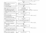 repair manual Sumitomo Hydraulic Excavator SH210LC-5, SH250-5 Troubleshooting Manual PDF - 2
