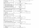 repair manual Sumitomo Hydraulic Excavator SH350LC-5, SH370LHD-5 Troubleshooting Manual PDF - 2