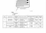 repair manual Sumitomo Hydraulic Excavator SH350LC-5, SH370LHD-5 Troubleshooting Manual PDF - 4