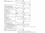 repair manual Sumitomo Hydraulic Excavator SH700LHD-5 Troubleshooting Manual PDF - 2