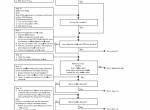 repair manual Sumitomo Hydraulic Excavator SH700LHD-5 Troubleshooting Manual PDF - 4