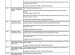 repair manual Cat 854 Diesel Engine Troubleshooting  DP40N1 to DP55N1, DP40NB to DP55NB, DP70N Service Manual - 3