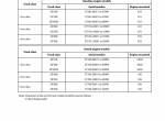 repair manual Cat Lift Truck Chassis and Mast GP15N to GP35N, DP15N to DP35N FC/MC Service Manual PDF - 2