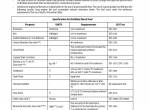 repair manual Cat Lift Truck MC/FC GP40N to GP55N, DP40NB to DP55NB Operation and Maintenance Manual - 4