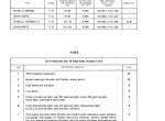 repair manual Fiat 446, 446DT 06910073 Workshop Manual PDF - 3