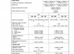 repair manual Fiat Trattori 466-466DT, 566-566DT, 666-666DT, 766-766DT Workshop Manual PDF - 1