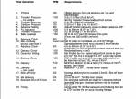 repair manual Ford 3430, 3930, 4630, 5030 Tractors Derivatives Chapter 6 Repair Manual PDF - 3