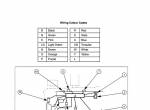 repair manual Ford 3430, 3930, 4630, 5030 Tractors Derivatives Chapter 6 Repair Manual PDF - 4