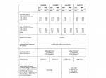 repair manual New Holland Ford Tractor Series 10 40881017 Data Book PDF - 2