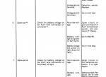 repair manual New Holland TR86, TR87, TR88 Combine 40008618 Repair Manual PDF - 4