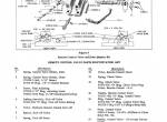 repair manual Ford Tractor Remote Control Valve Service Manual PDF - 2