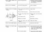 repair manual New Holland 40992000 Volume NO.1 Servicemans Troubleshooting Handbook PDF - 2