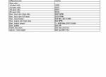 repair manual New Holland FR9040, FR9050, FR9060, FR9080, FR9090 Forage Harvester 47500831 Service Manual PDF - 4