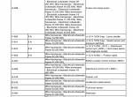 repair manual New Holland T5.95, T5.105, T5.115 Tractor 47505944 Service Manual PDF - 1