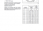 repair manual New Holland Boomer 4055, 4060 Service Manual PDF - 2