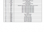repair manual New Holland CR8.90, CR9.90, CX8.90 Tier 4A, CR10.90, CX8.80 Tier 4B (final) Combine Service Manual - 1