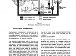 repair manual Ford Lawn and Garden Tractors 100, 120, 125, 145 Service Manual PDF PN: 40010040 - 1