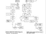 repair manual New Holland Ford Stackcruiser Bale Wagon 1075 Service Manual PN: 40932101 - 3