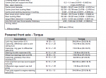 repair manual New Holland TD65F, TD75F, TD85F Tractor Service Manual PDF PN: 47913163 - 2