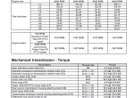 repair manual New Holland TT35, TT40, TT45 Tractor Service Manual PDF Part number 47899736 - 2