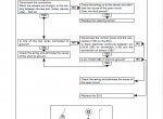 repair manual New Holland TN60DA/SA, TN70DA/SA, TN75DA/SA tractor Service Manual PDF - 3