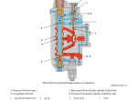 repair manual Hitachi Hydraulic Excavator ZX250LC-7, ZX250LCN-7 Operational Principle Technical Manual PDF - 4