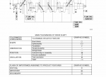 repair manual Case Engine 668/TM2 and 668/TE2 Service Manual PDF - 3