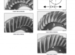 repair manual Case Wheel Loader 821E TIER3 Service Manual PDF - 3