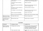 repair manual Case 1150E, 1155E Crawler Service Manual PDF - 3