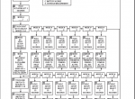repair manual Buhler Versatile Service Manual 2145-2210 - 3