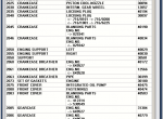 spare parts catalog Fendos - 3