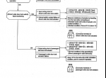 repair manual Hyundai JM Tucson 2004 - 3