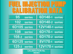 repair manual Komatsu Fuel Injection Pump Calibration Data - 1