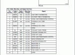 repair manual Massey Ferguson 9690 / 9790 - 3