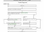 repair manual Nissan X-Trail - T31 - 4